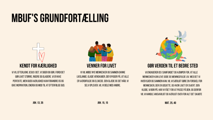 MBUFs grundfortælling