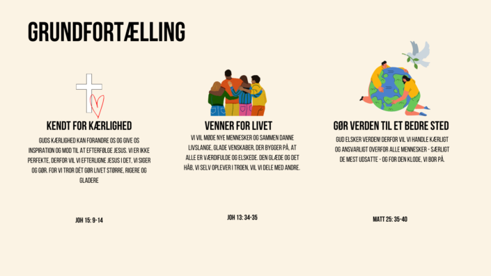 Grundfortællingen version 2023