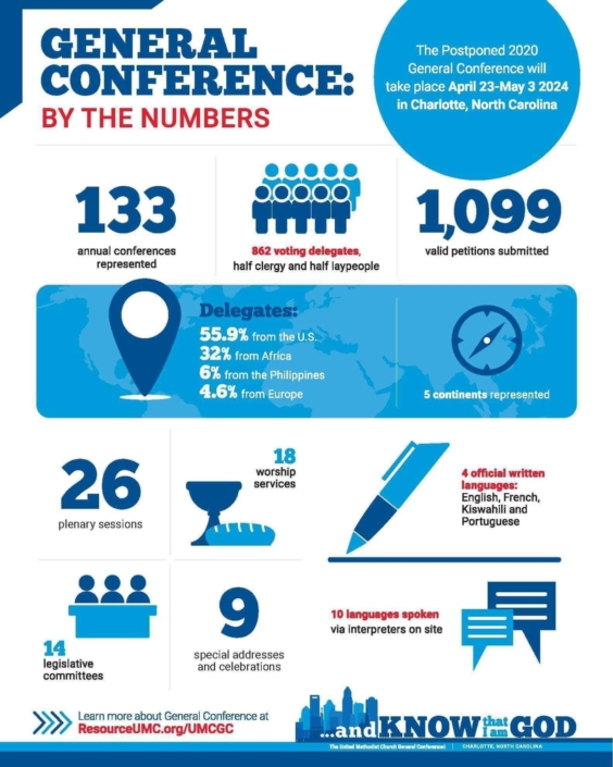 General Konferencen i tal